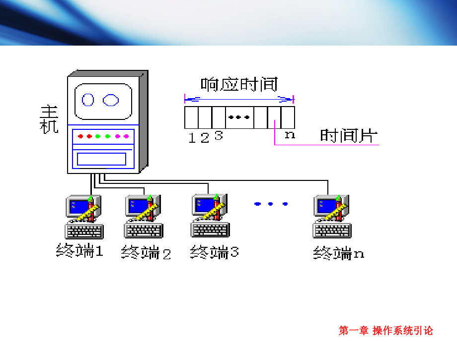 计算机操作系统(第三版)OS1_3_第3页