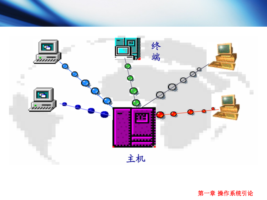 计算机操作系统(第三版)OS1_3_第4页