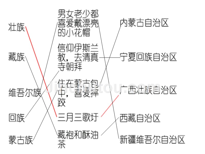 四年级品德与社会下册56个民族是一家课件浙教版_第3页