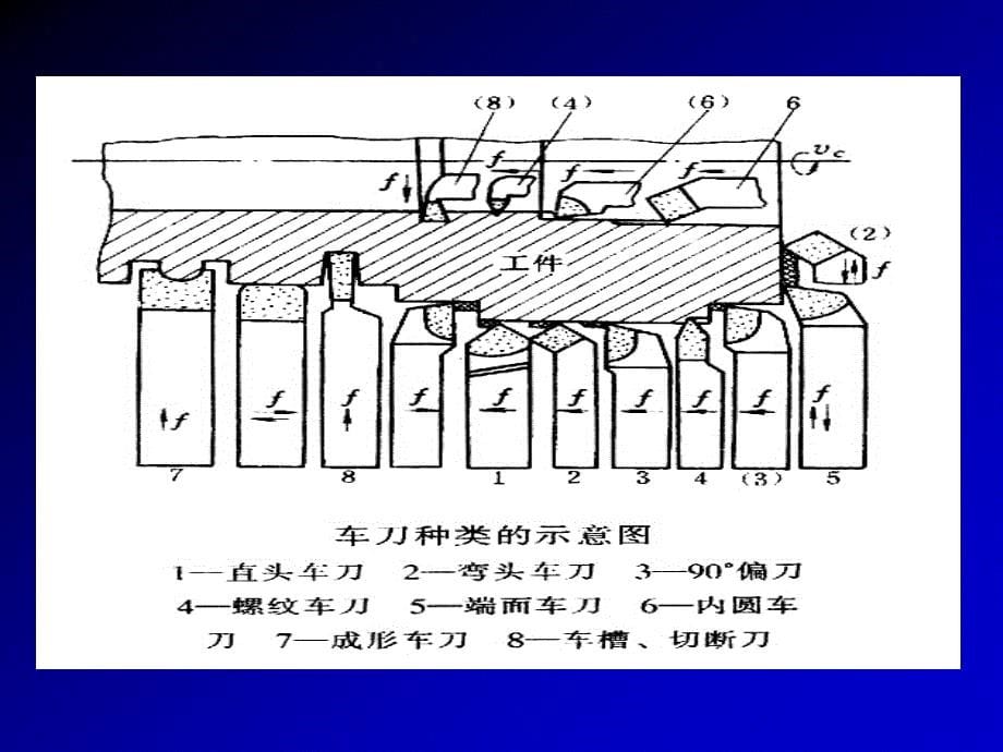 刀具的结构与制造_第5页