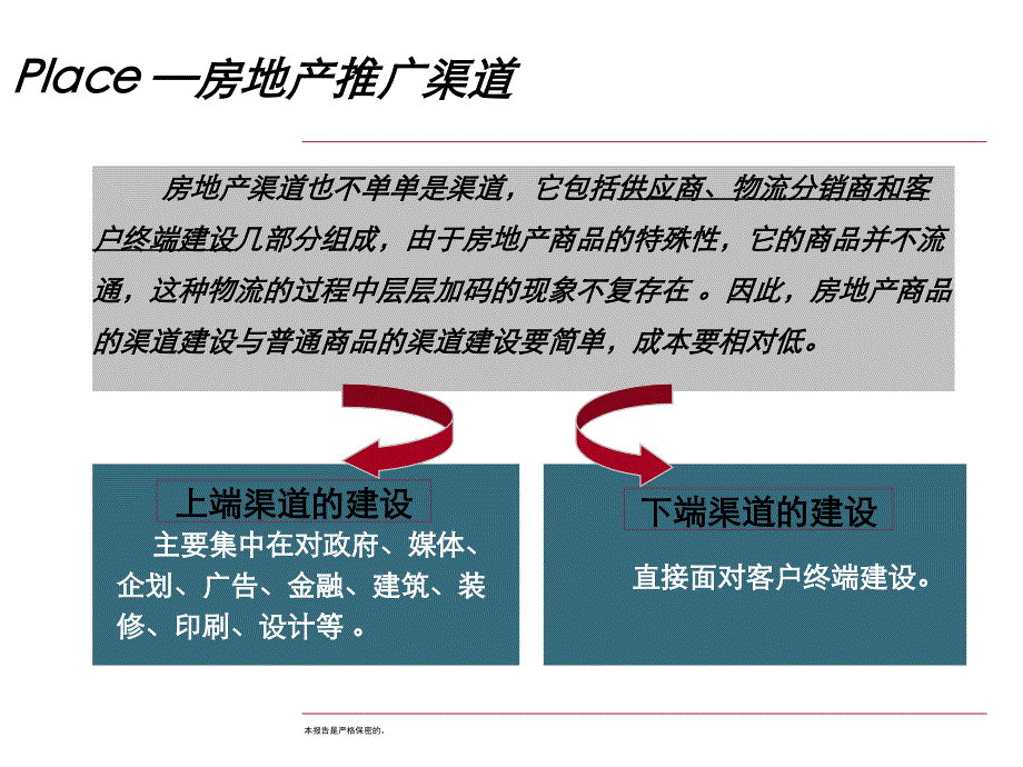 艾建强：淡市营销基本动作系列讲座之推广渠道_第3页