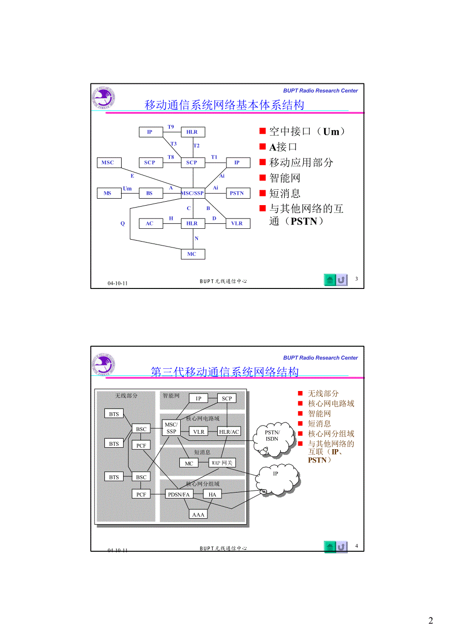 高等移动通信-北京邮电大学(张欣)(3) cdma2000相关标准体系_第2页