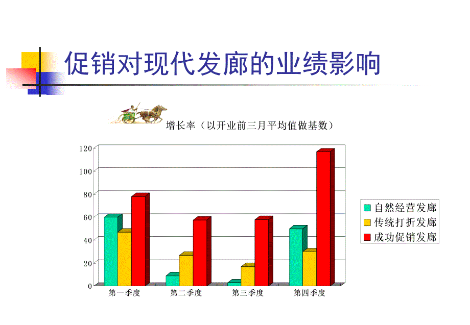 促销策略在发廊的应用历程_第2页