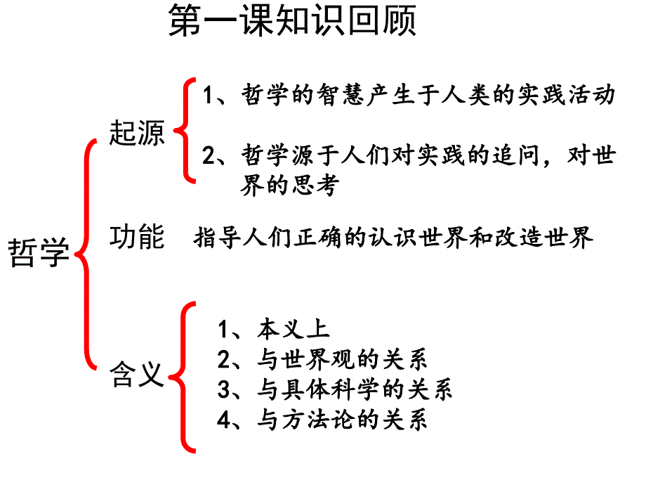 最新《哲学的基本问题》(优秀公开课)_第1页