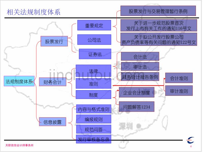 科技型中小企业改制上市重点财务会计问题及案例分析(徐继凯)_第4页