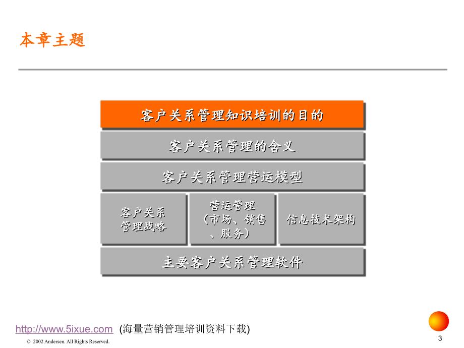 科龙客户关系管理知识培训_第3页