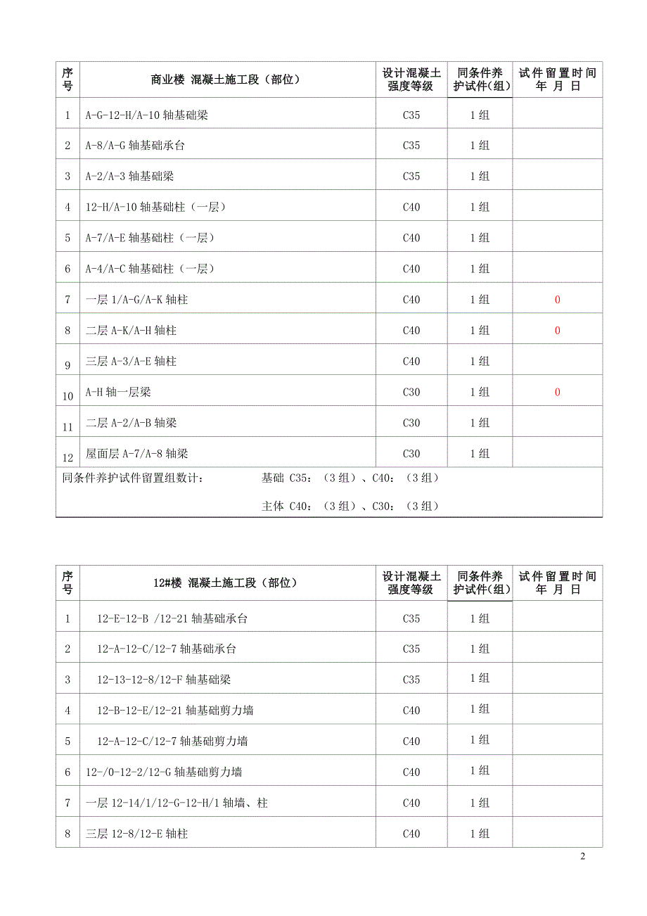 同条件养护试件留置计划_第2页