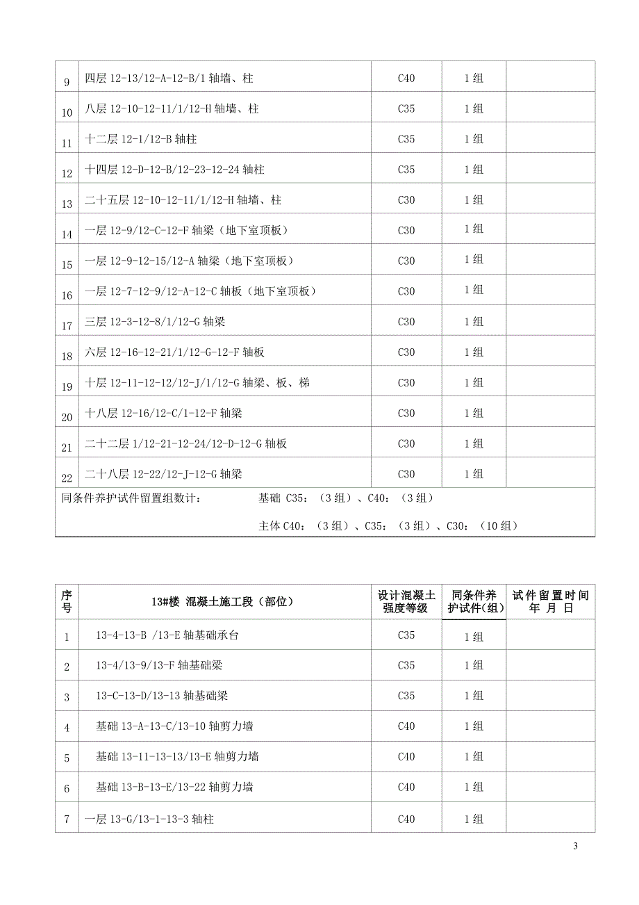 同条件养护试件留置计划_第3页