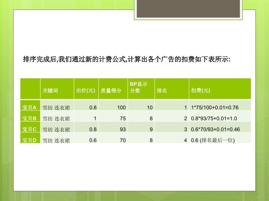 直通车争对性培训(自己)_第5页