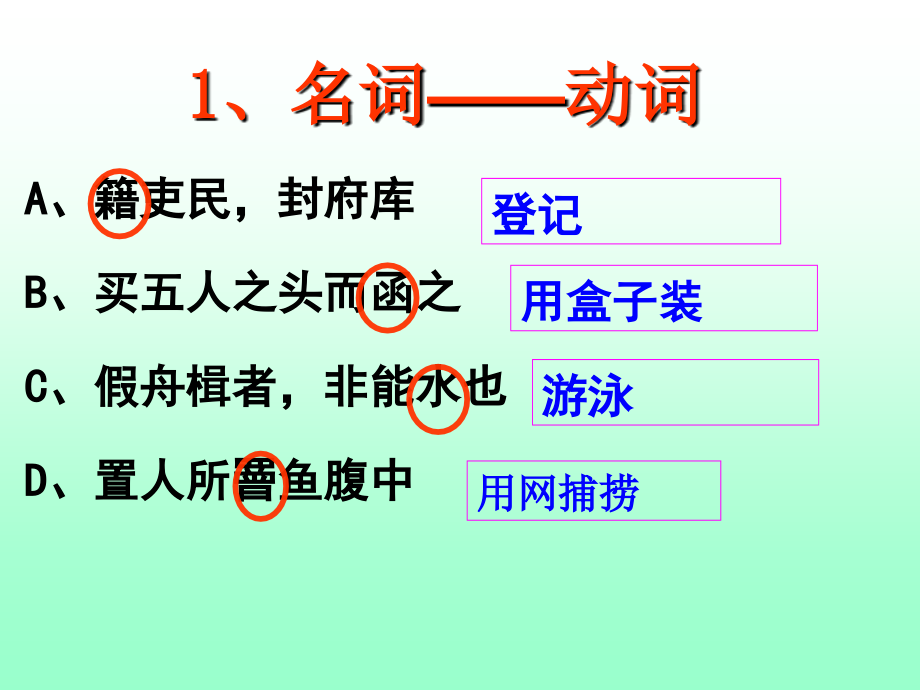 广东省珠海市金海岸中学高考语文专题复习《词类活用》课件_第4页