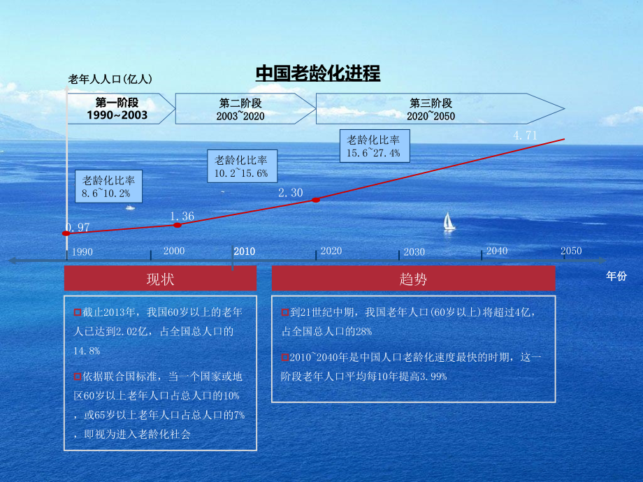 银城地产南京城东养老项目 (压缩)_第4页