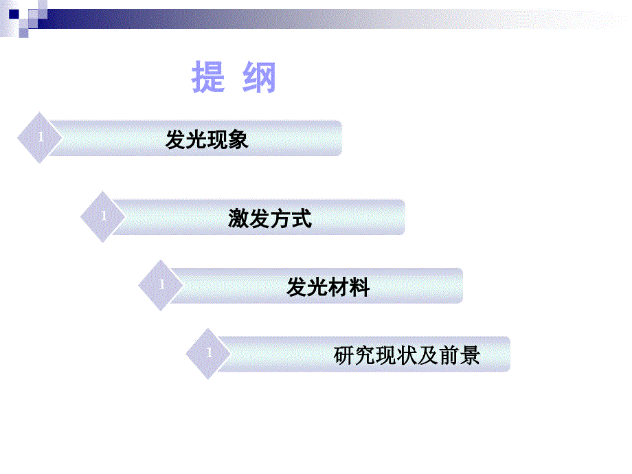 固体发光材料及其应用_第2页