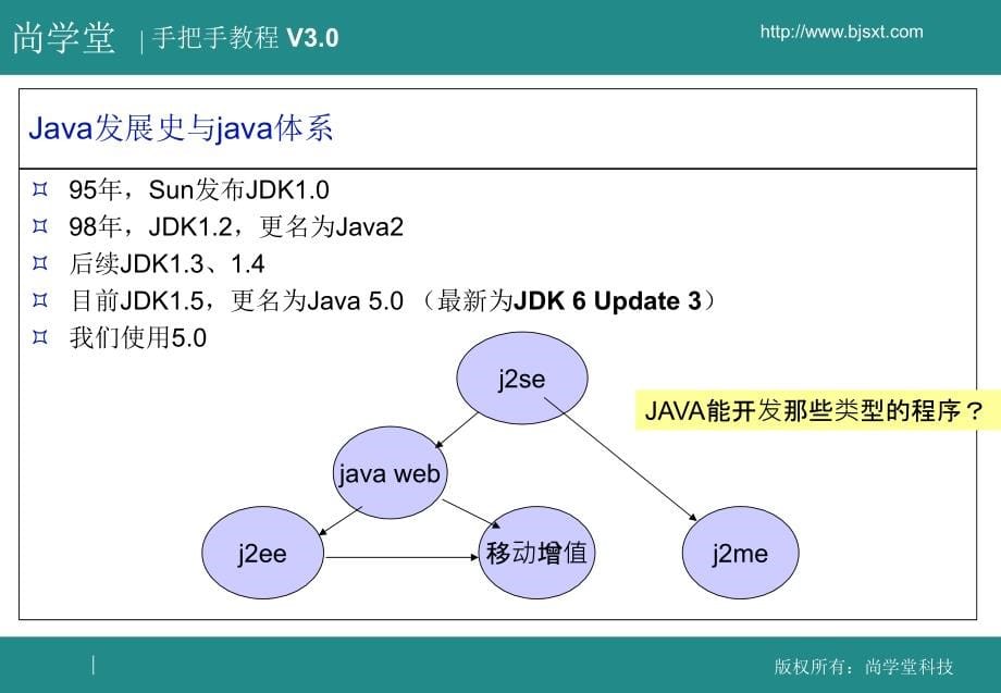 尚学堂课件J2SE上半部分_第5页