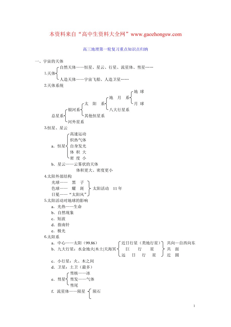 高三地理第一轮复习重点知识点归纳_第1页