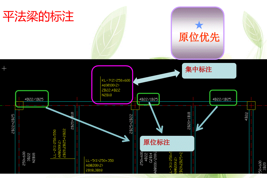 梁平法施工图识读—集中标注_第4页