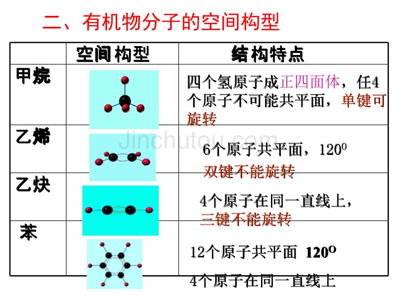 有机物的组成、结构、分类和命名_第5页