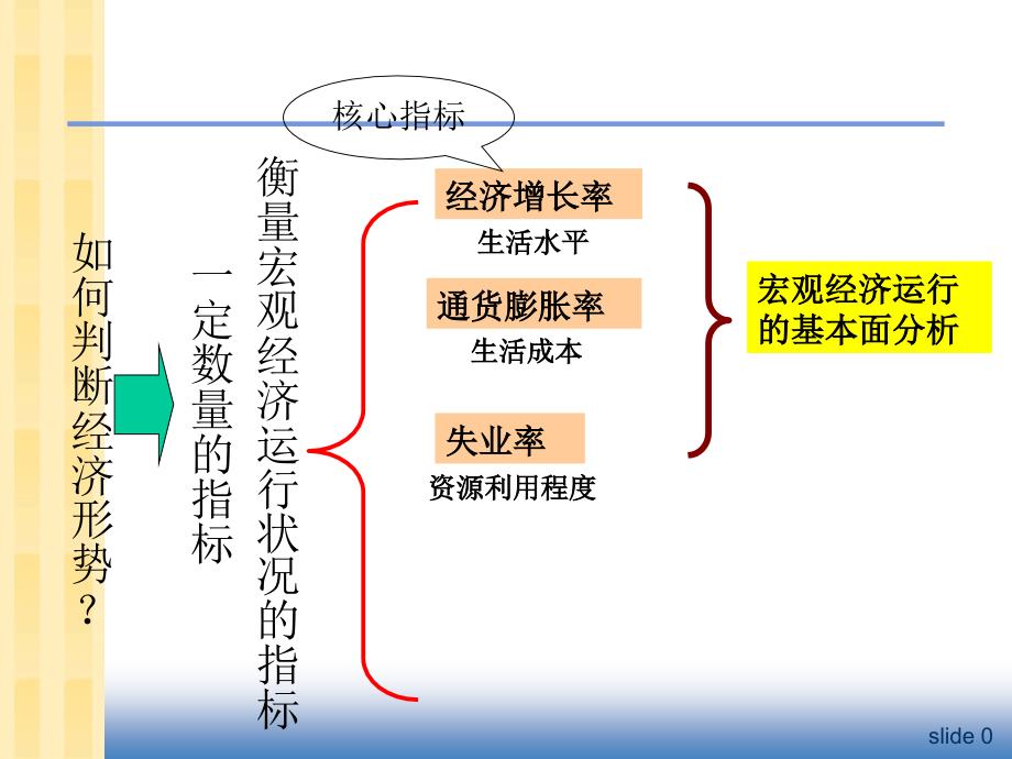 无技术进步的新古典增长模型_第1页