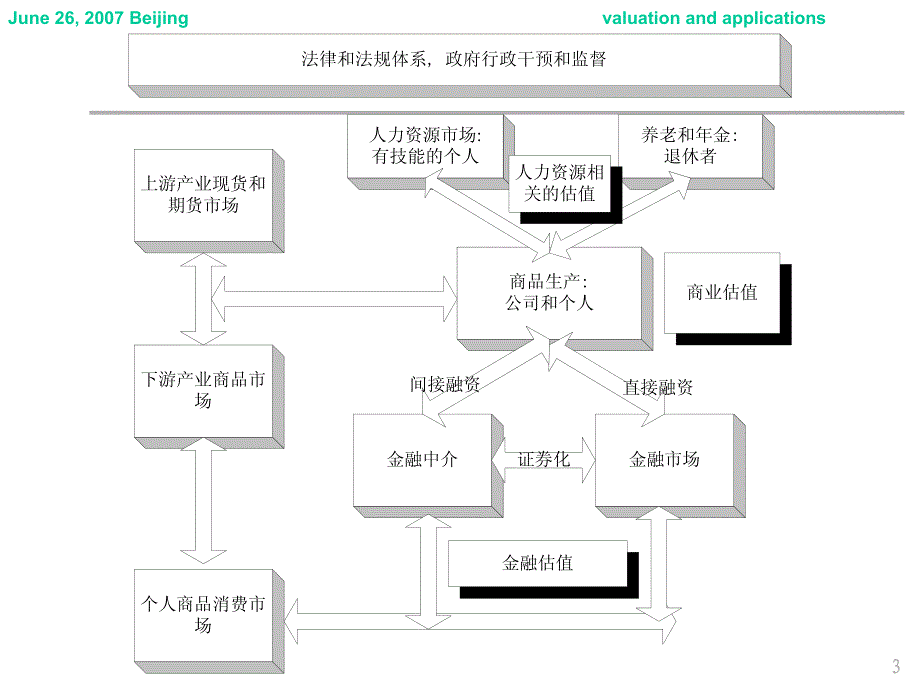 金融估值理论及其案例分析_第3页