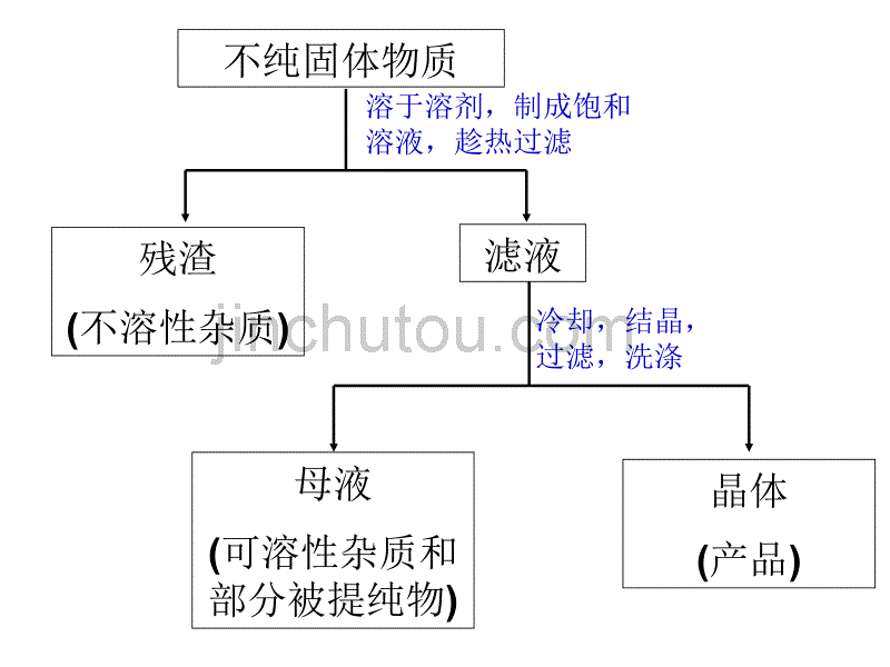 有机物分子式的确定_第4页