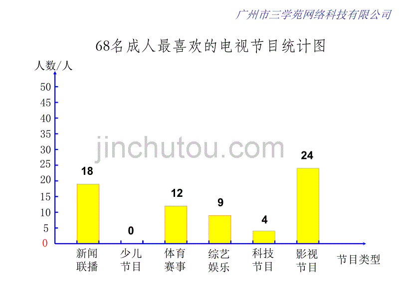 新人教版四年级数学上册：统计课件第二部分(一二三部分合起来效果会更好)_第3页