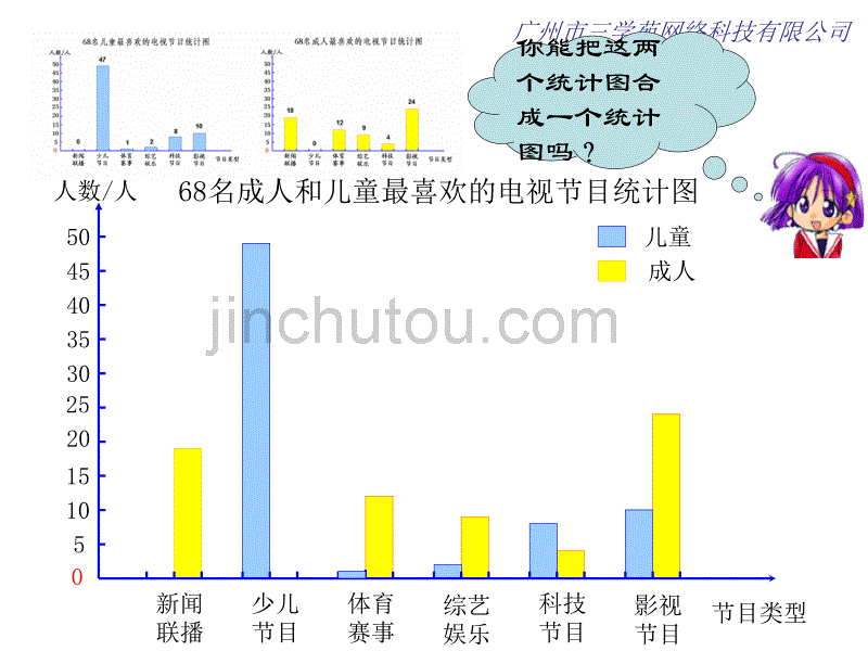 新人教版四年级数学上册：统计课件第二部分(一二三部分合起来效果会更好)_第4页