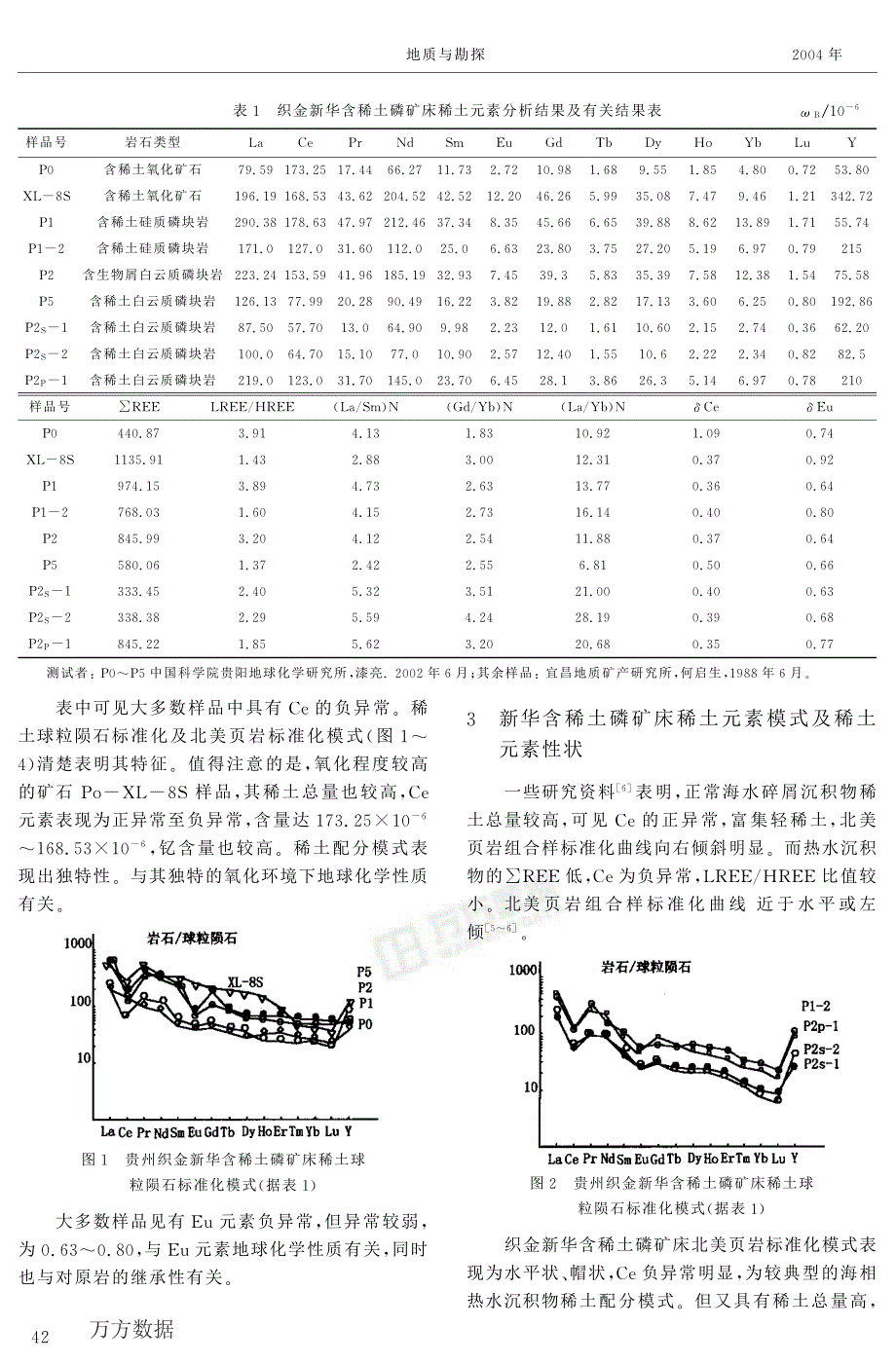 贵州织金新华含稀土磷矿床稀土元素地球化学研究_第2页