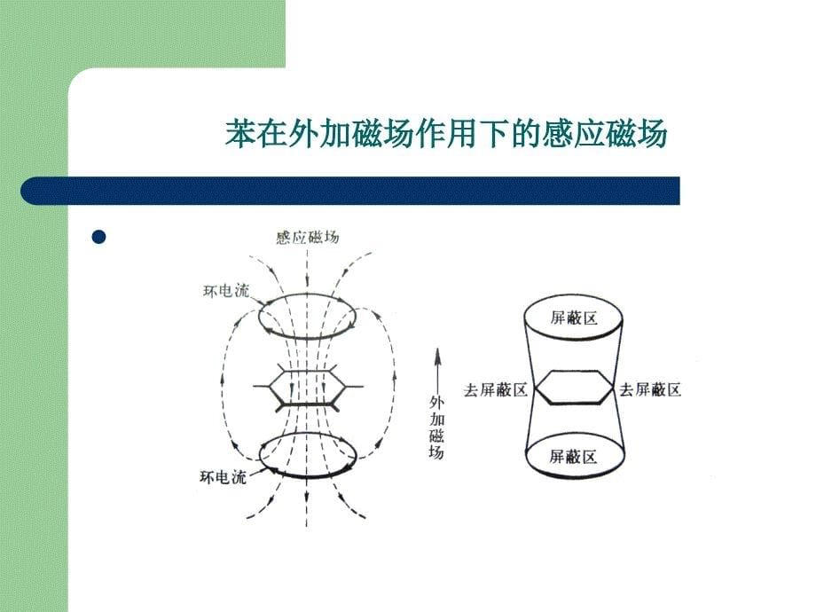 芳香烃结构及芳香性_第5页