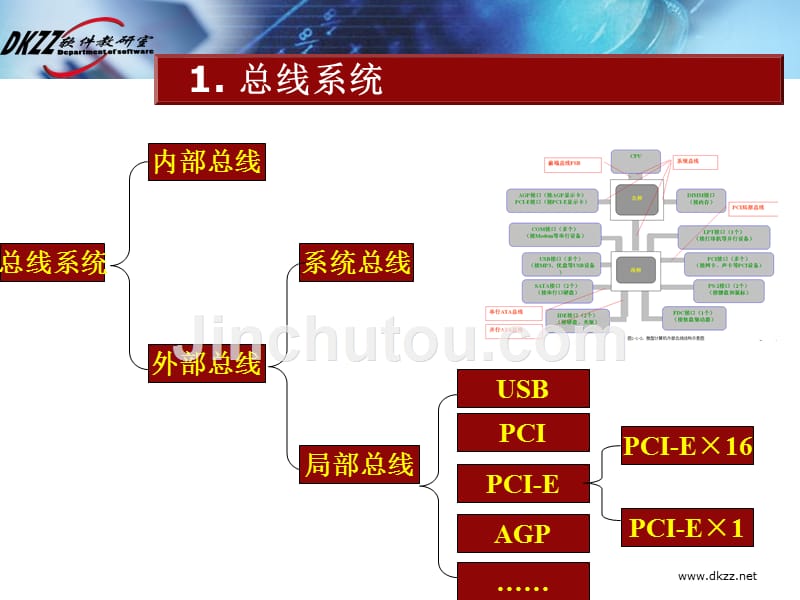 微机原理2010总线系统与主板_第5页