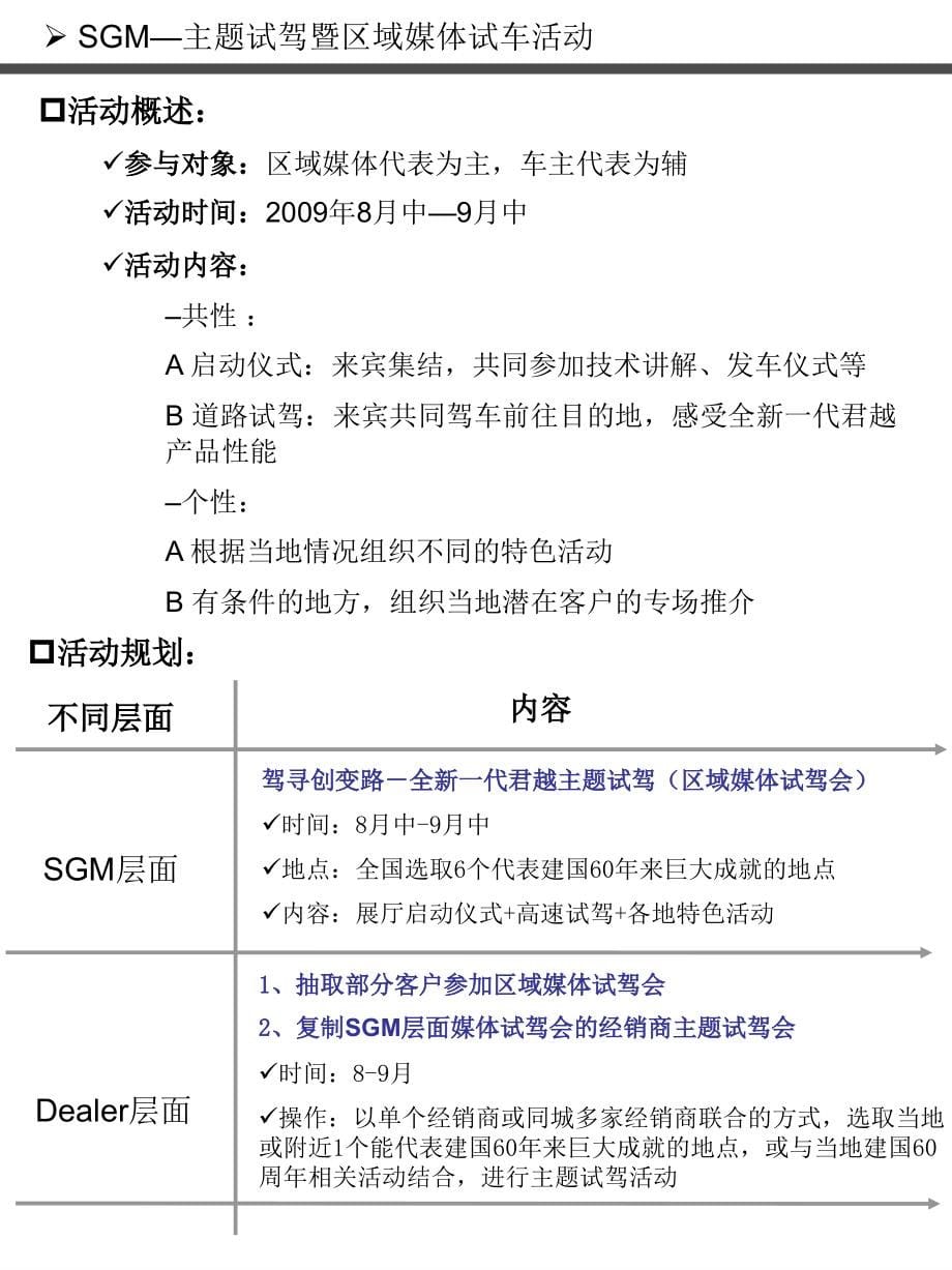 别克全新一代君越上市经销商手册_第5页