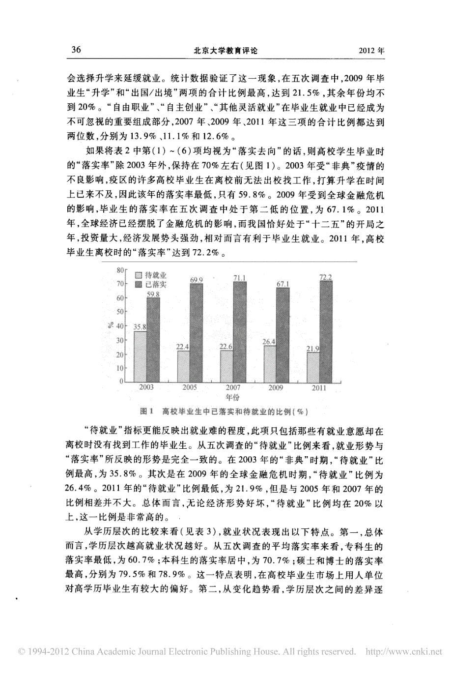 高校毕业生就业状况分析 Z003~ 20l1_第5页