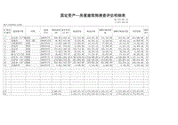 固定资产房屋建筑物清查评估明细表