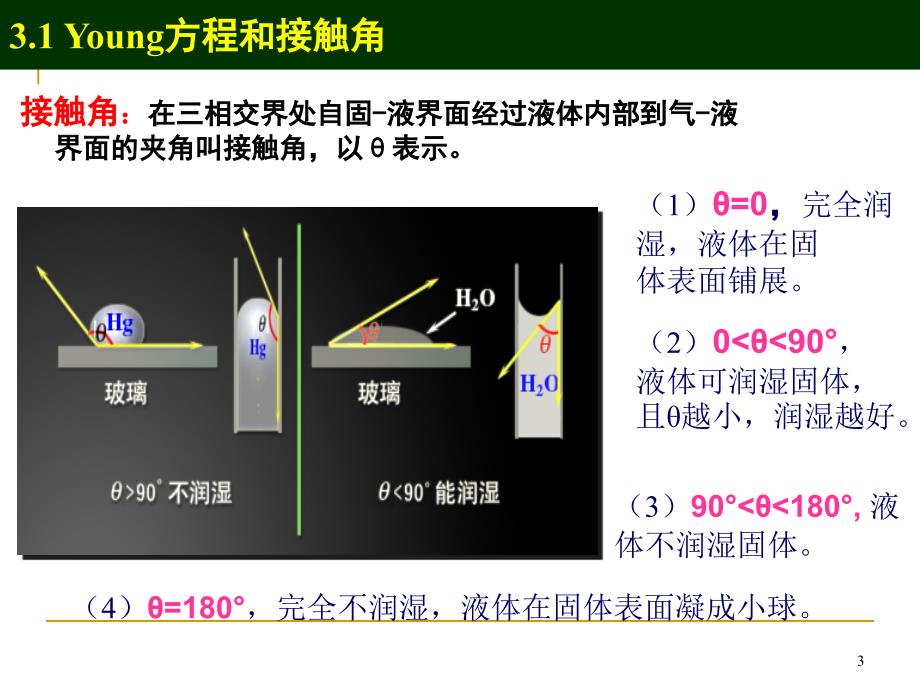 固液界面教学课件PPT_第3页