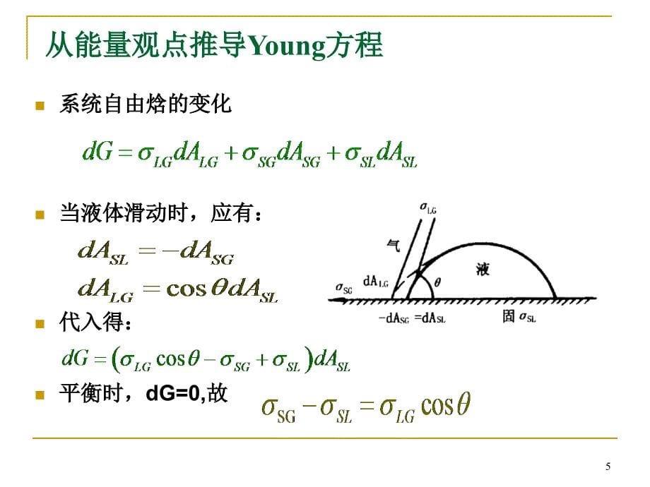 固液界面教学课件PPT_第5页