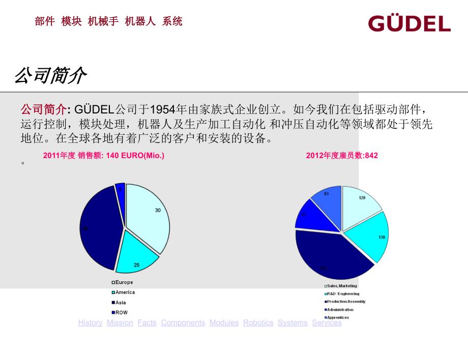 瑞士Gudel公司自动化产品自动上下料简介_第2页