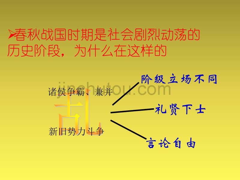 福建省高中历史百家争鸣课件人民版必修3_第2页