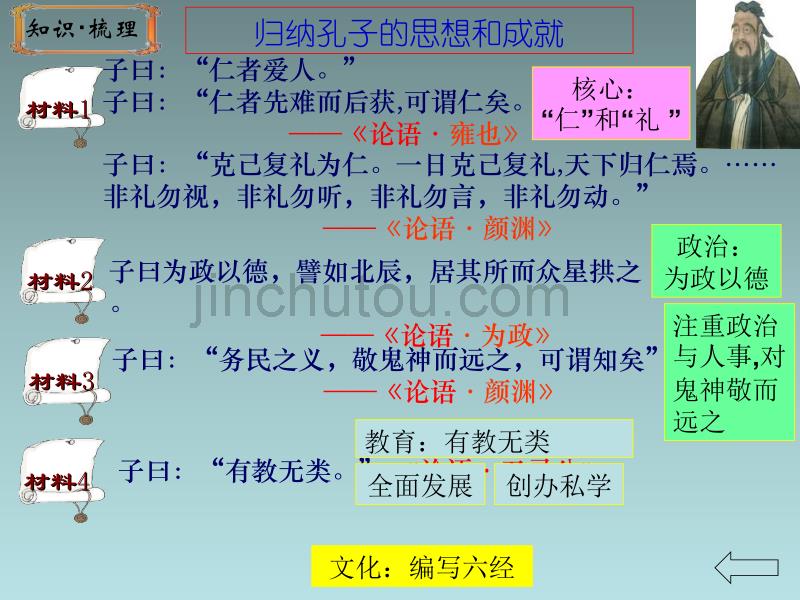 福建省高中历史百家争鸣课件人民版必修3_第3页