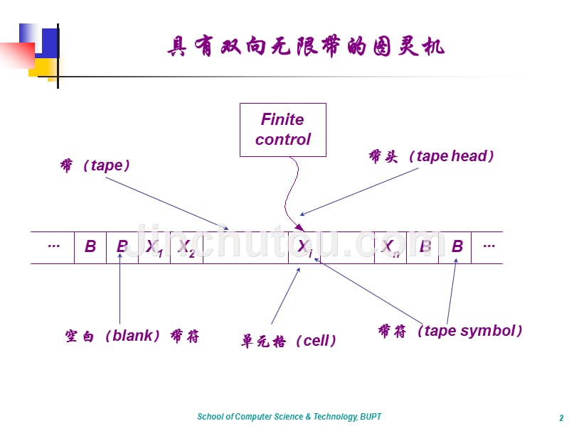 形式语言自动机——图灵机(二)_第2页