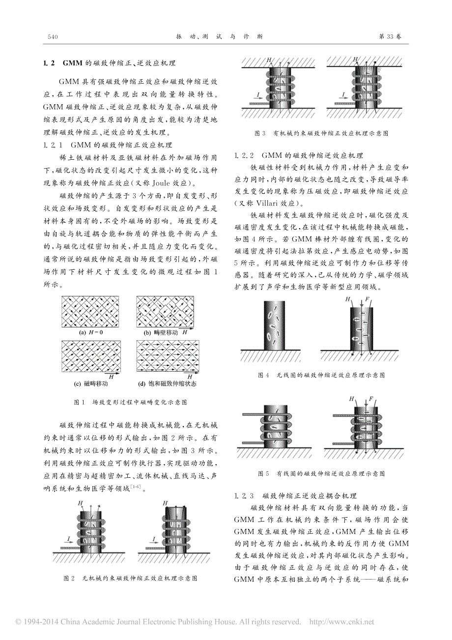 超磁致伸缩材料传感_执行器的原理与应用_贾振元_第2页