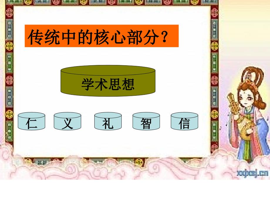 第一讲《文化学与中国传统文化》课前话讲课_第4页