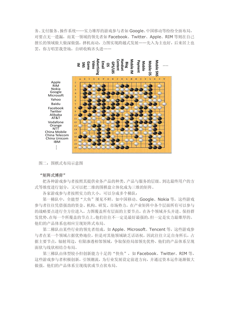 跳棋式开局,围棋式布局,矩阵式竞争——信息产_第2页