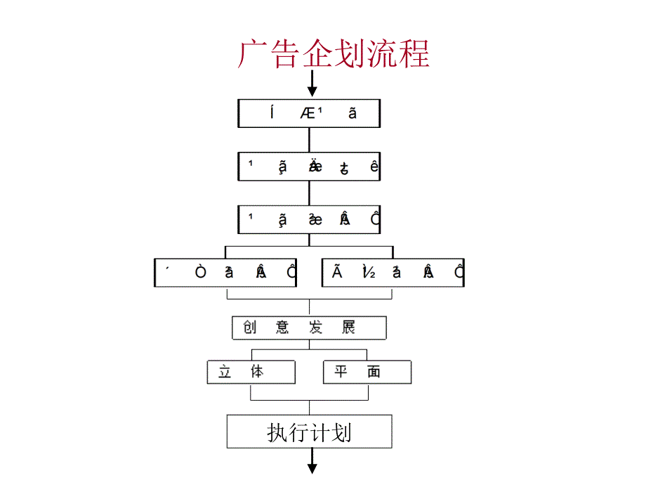 广告公司业务运作_第4页