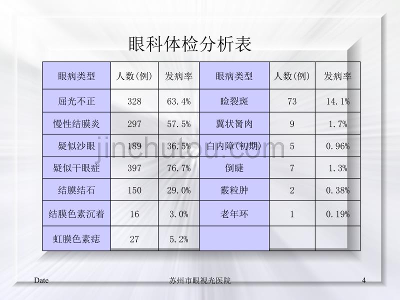 常见眼病知识问答_第4页