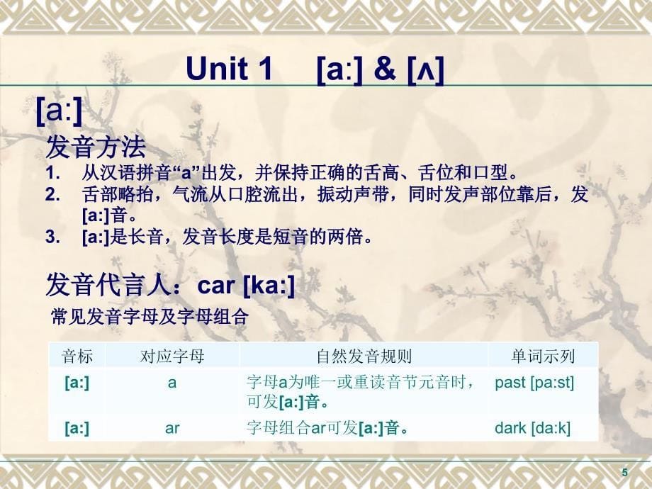 国际音标教学PPT--第1次课--Unit1-Unit6_第5页