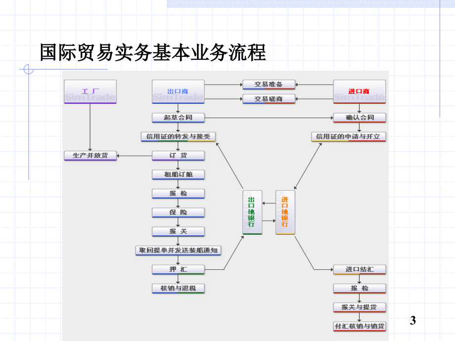 国际贸易实务课件1——合同质量数量包装_第3页