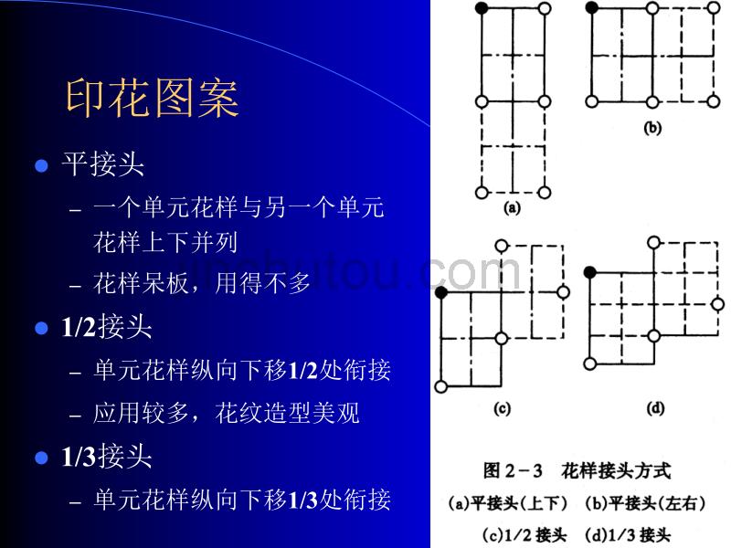 筛网制版及印花设备_第4页