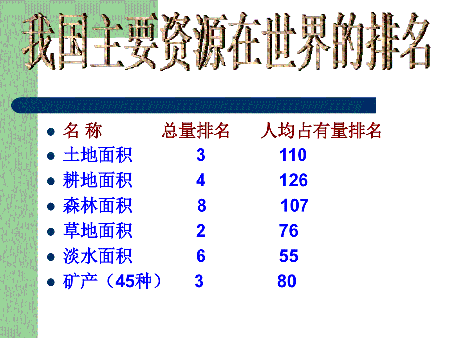 合理利用资源教学讲座PPT_第4页