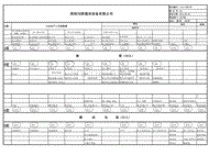 国产智能手机手机SOP参考