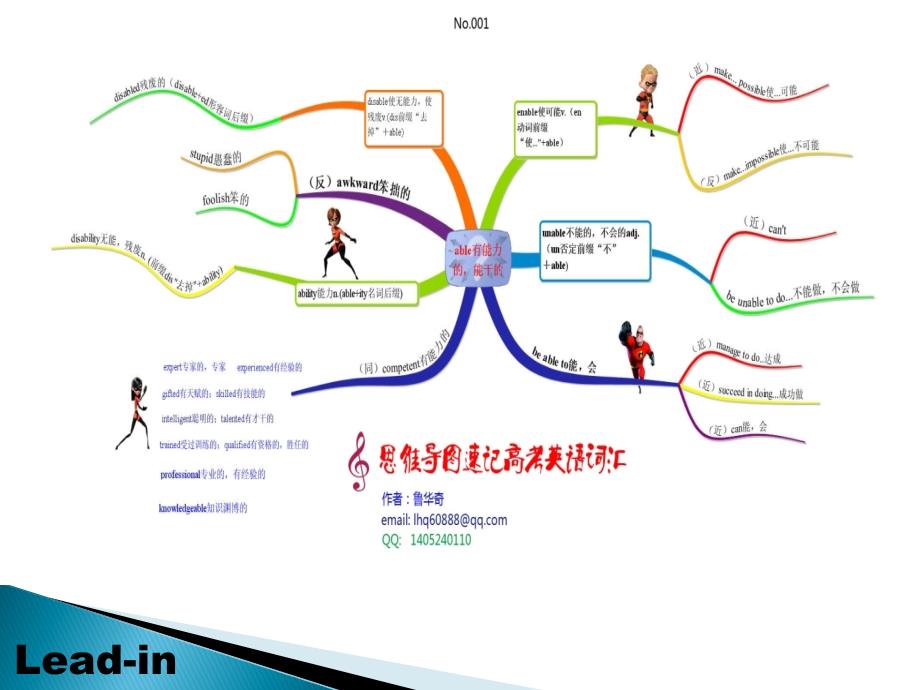 思维导图速记高考英语词汇_第1页