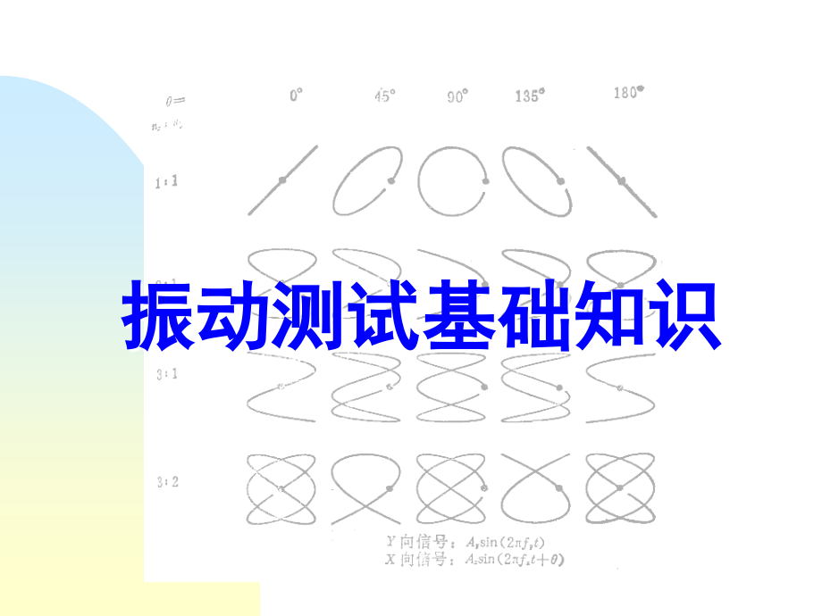 讲义0-振动分析诊断_第2页