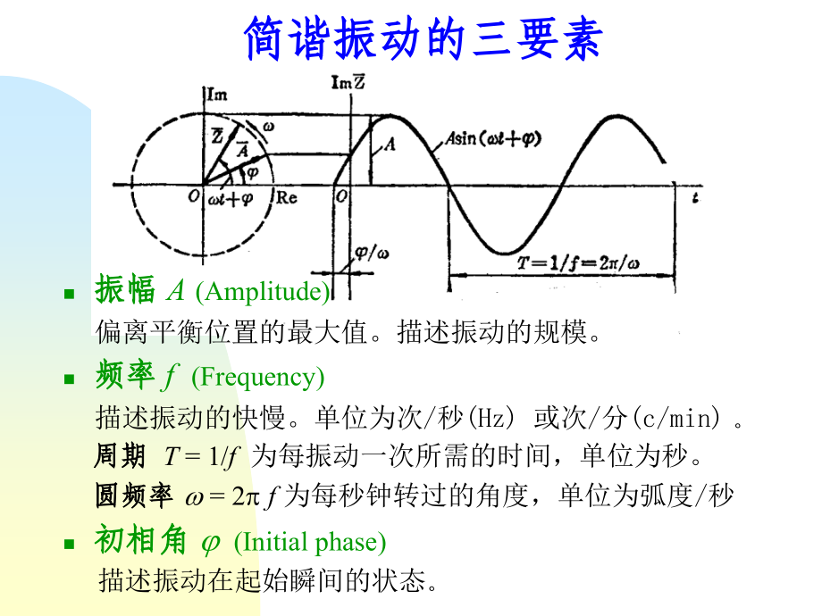 讲义0-振动分析诊断_第3页